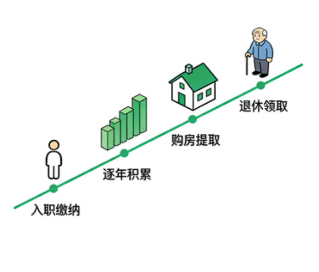 盐城离职后住房公积金断交：全面影响分析与关键应对指南